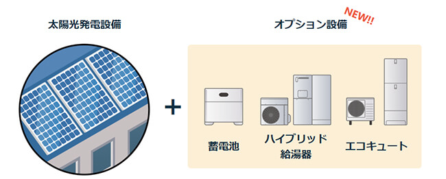 東京ガス　定額制太陽光に蓄電池などを追加