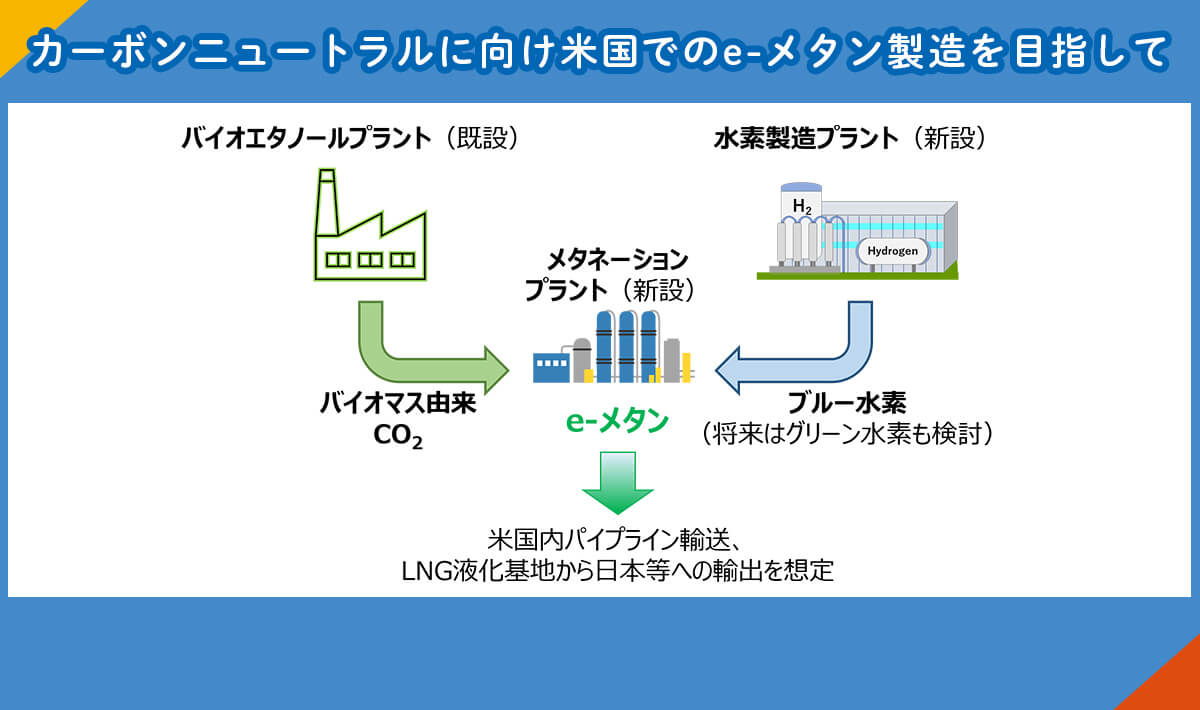 大阪ガスアメリカでe-methaneの製造を検討