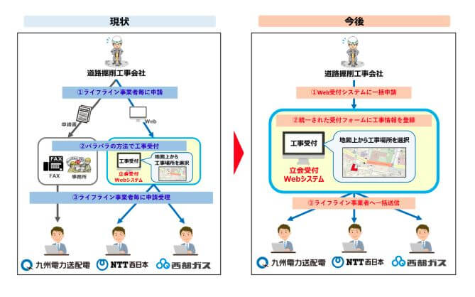 【西部ガス・NTT西日本・九州電力】初の3社共同受付を開始