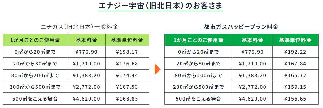 旧北日本ガス料金表