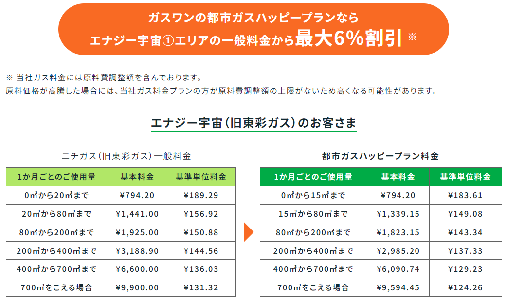 東彩ガスエリア料金表