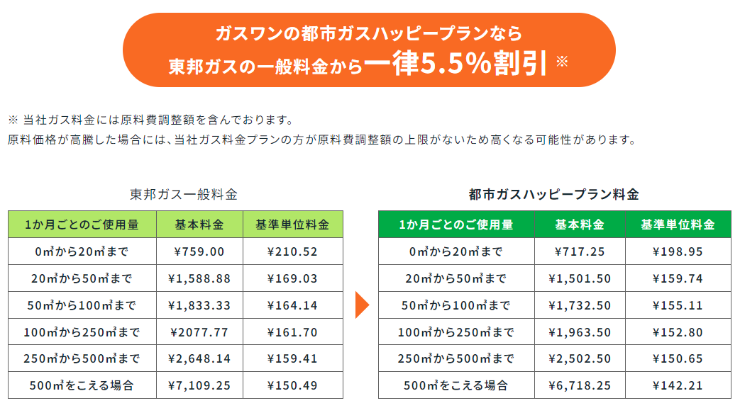 東邦ガスエリア料金表