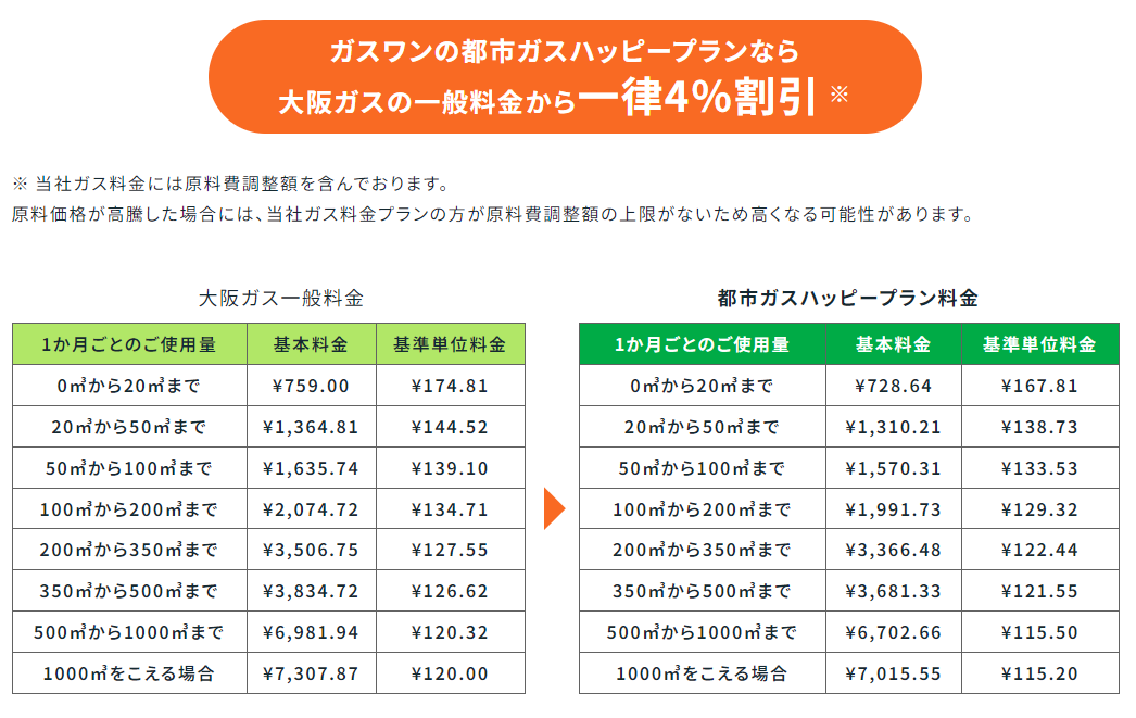 大阪ガスエリア料金表