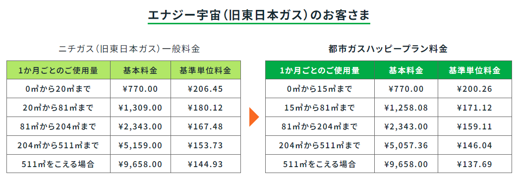 旧東日本ガス料金表