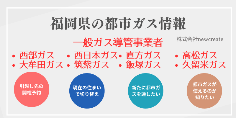 福岡県の都市ガス情報