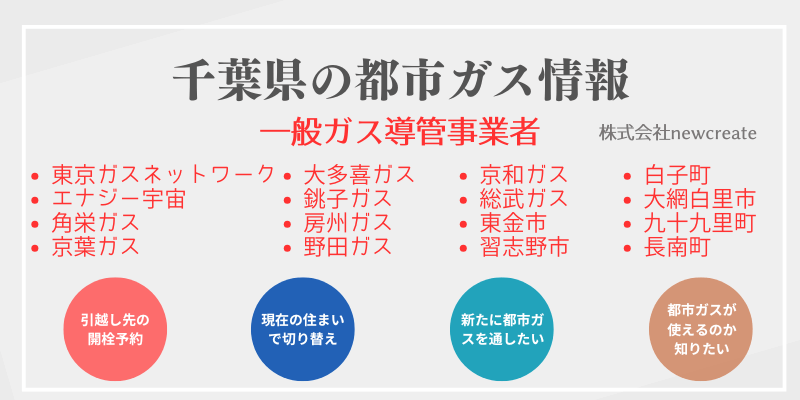 千葉県の都市ガス会社一覧と供給自治体｜開栓予約・スイッチング