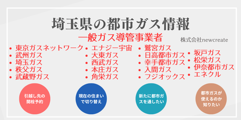 埼玉県の都市ガス会社一覧と供給自治体｜開栓予約・スイッチング