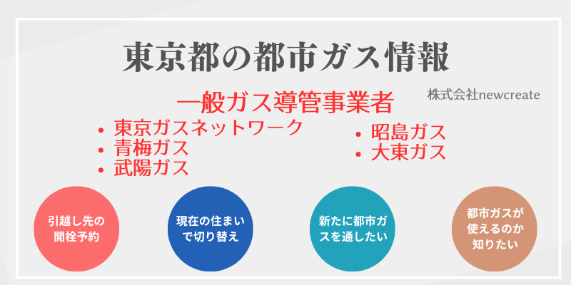 東京都の都市ガス会社一覧と供給自治体｜開栓予約・スイッチング