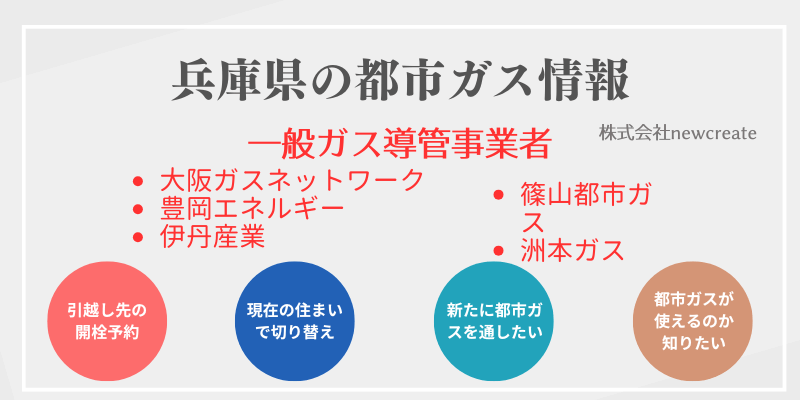 兵庫県の都市ガス会社一覧と供給自治体｜開栓予約・スイッチング