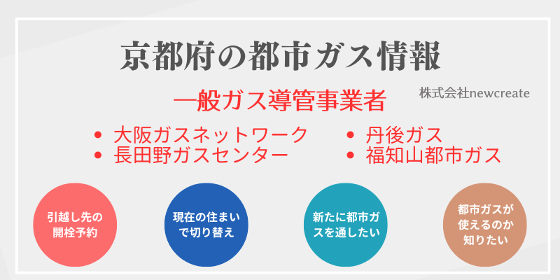 京都府の都市ガス会社一覧