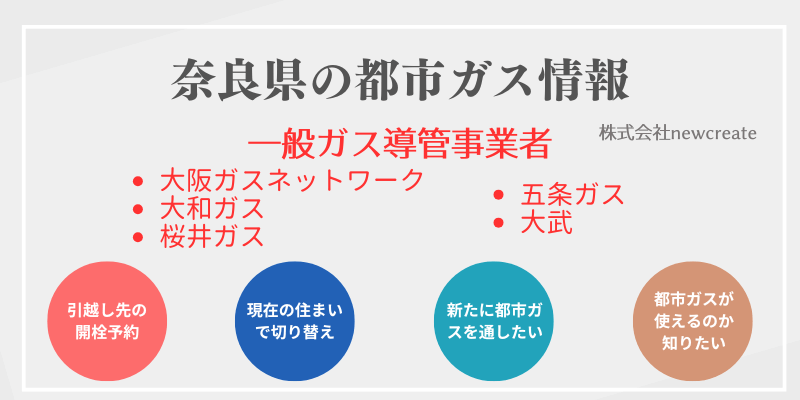 奈良県の都市ガス会社一覧と供給自治体｜開栓予約・スイッチング