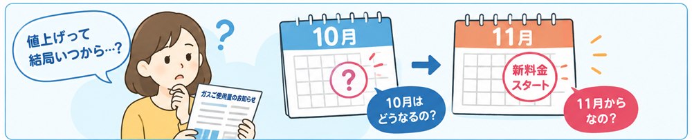 値上げって結局いつから?10月・11月のイメージ